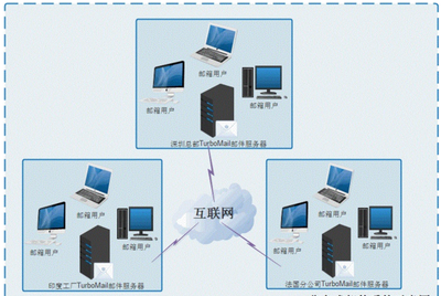 计算机体系结构分类具体讲解