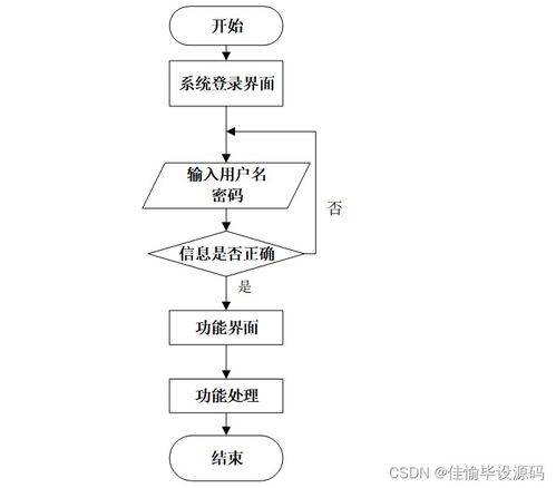 计算机毕业设计ssm基于ssm的新能源汽车销售服务平台c887l9 附源码 轻松不求人